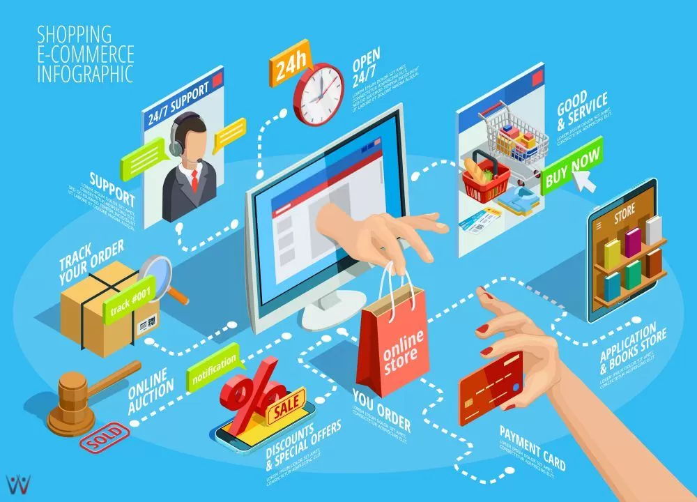 7 Jenis Bisnis e-Commerce yang Perlu Anda ketahui!