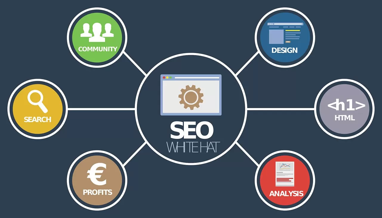 6 Teknik SEO on Page untuk Meningkatkan Ranking Website