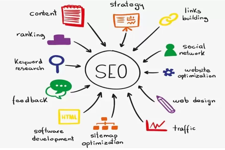 7 Cara Cepat Belajar SEO untuk Pemula