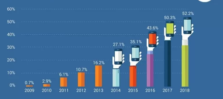 10 Jenis Digital Marketing Yang Wajib Kamu Ketahui ! - Asosiasi Digital Marketing