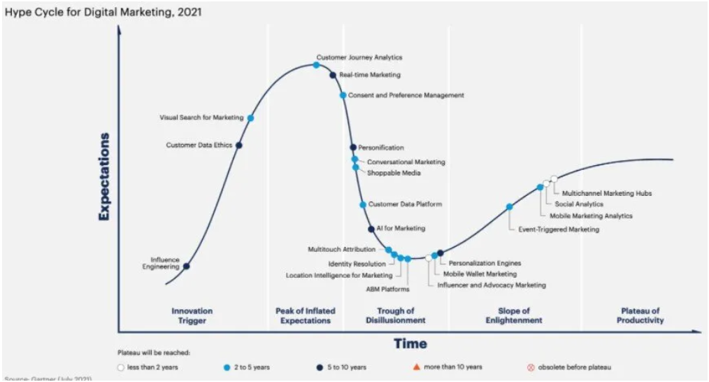 Optimalkan Strategi, Ini 10 Tren Digital Marketing 2022