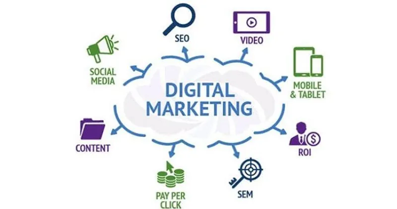 Tips Digital Marketing 2024 — Strategi untuk Mencapai Sukses di Era Digital yang Berubah Cepat
