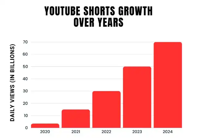 Strategi Video Pendek yang Efektif Demi Kenaikan Konversi